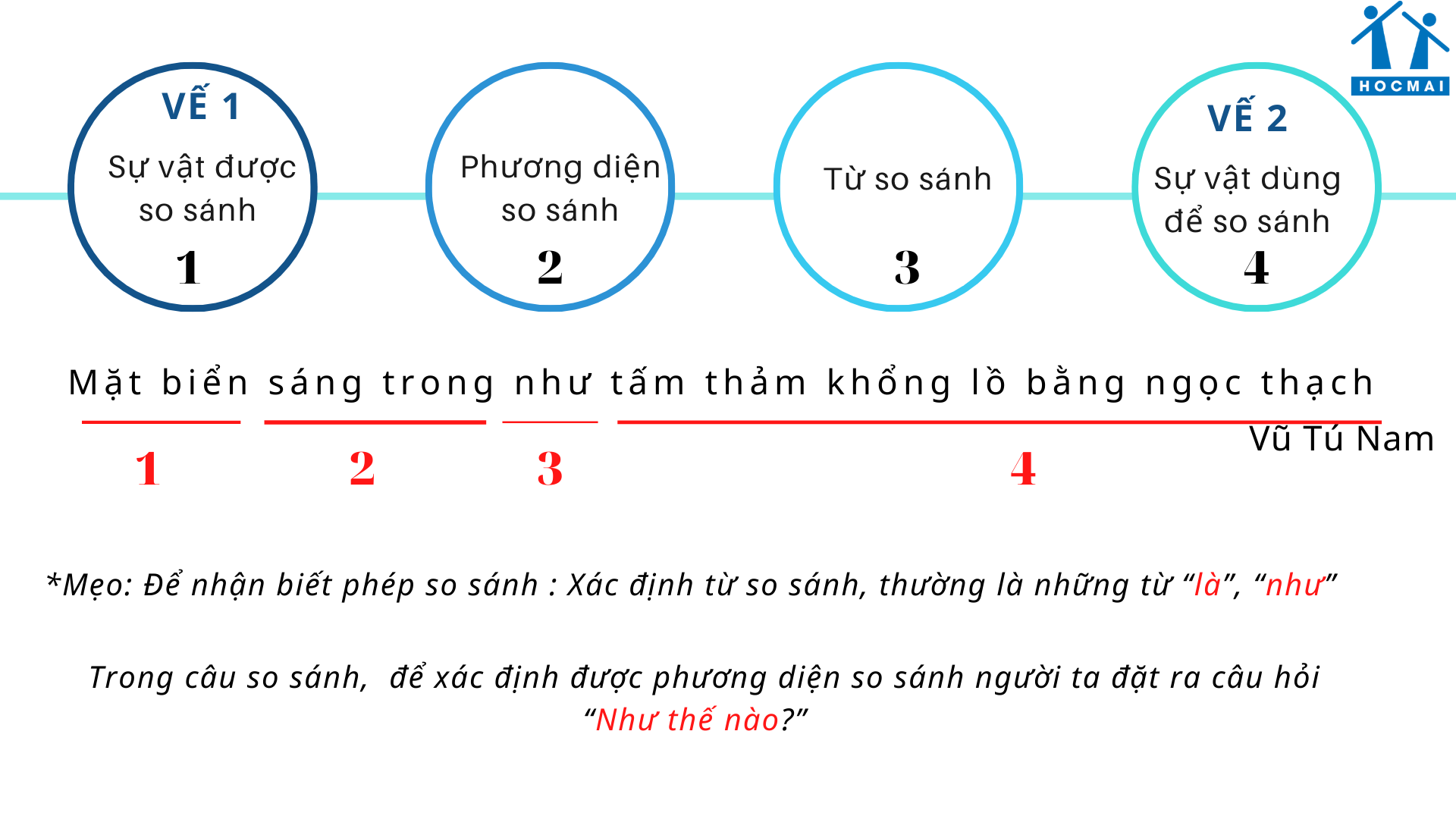 Biện pháp so sánh và cách sử dụng