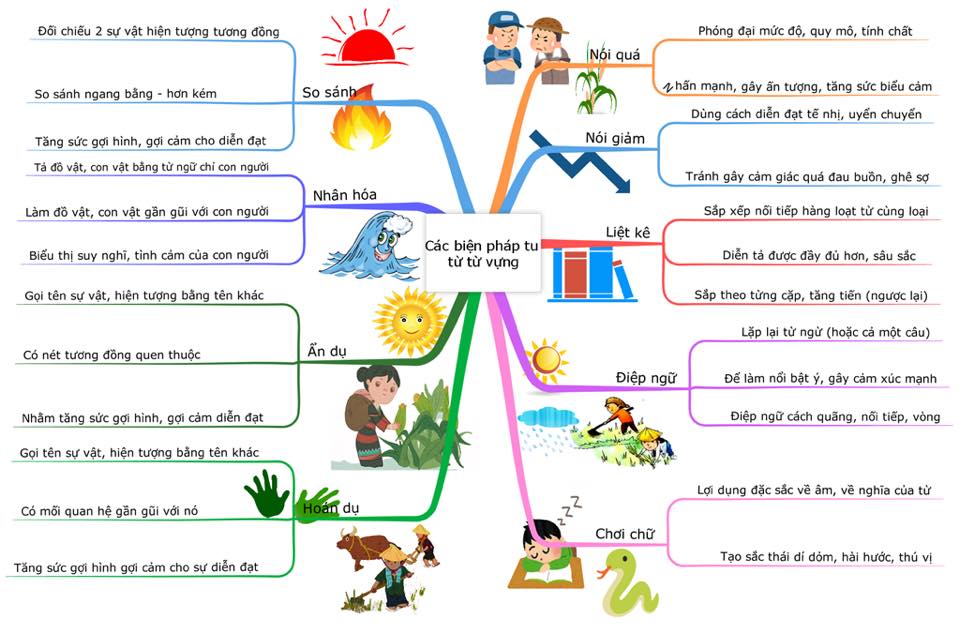 Biện pháp tu từ ẩn dụ và những điều thú vị cần khám phá ngay hôm nay