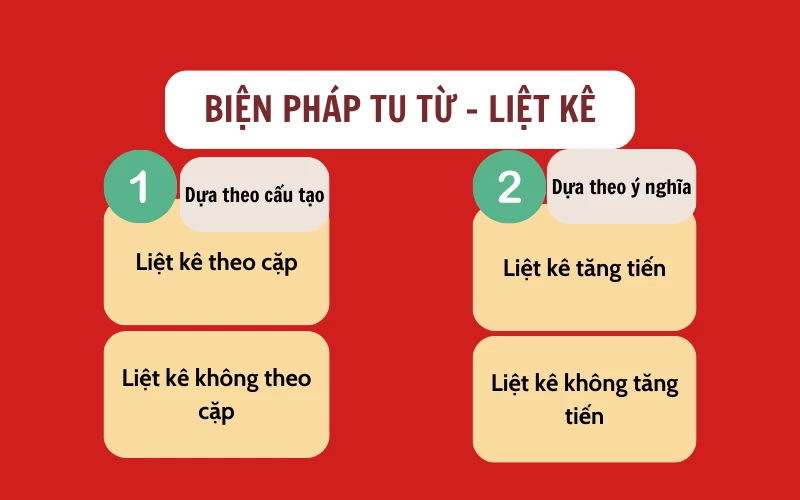 Biện pháp tu từ liệt kê và vai trò quan trọng trong diễn đạt văn chương