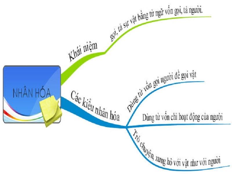 Biện pháp tu từ nhân hoá và ý nghĩa đặc sắc trong tác phẩm văn chương