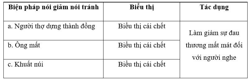 Biện pháp tu từ nói giảm nói tránh và ý nghĩa sâu sắc của nó