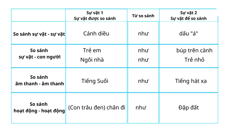 Biện pháp tu từ so sánh là gì và vai trò của nó trong ngôn ngữ