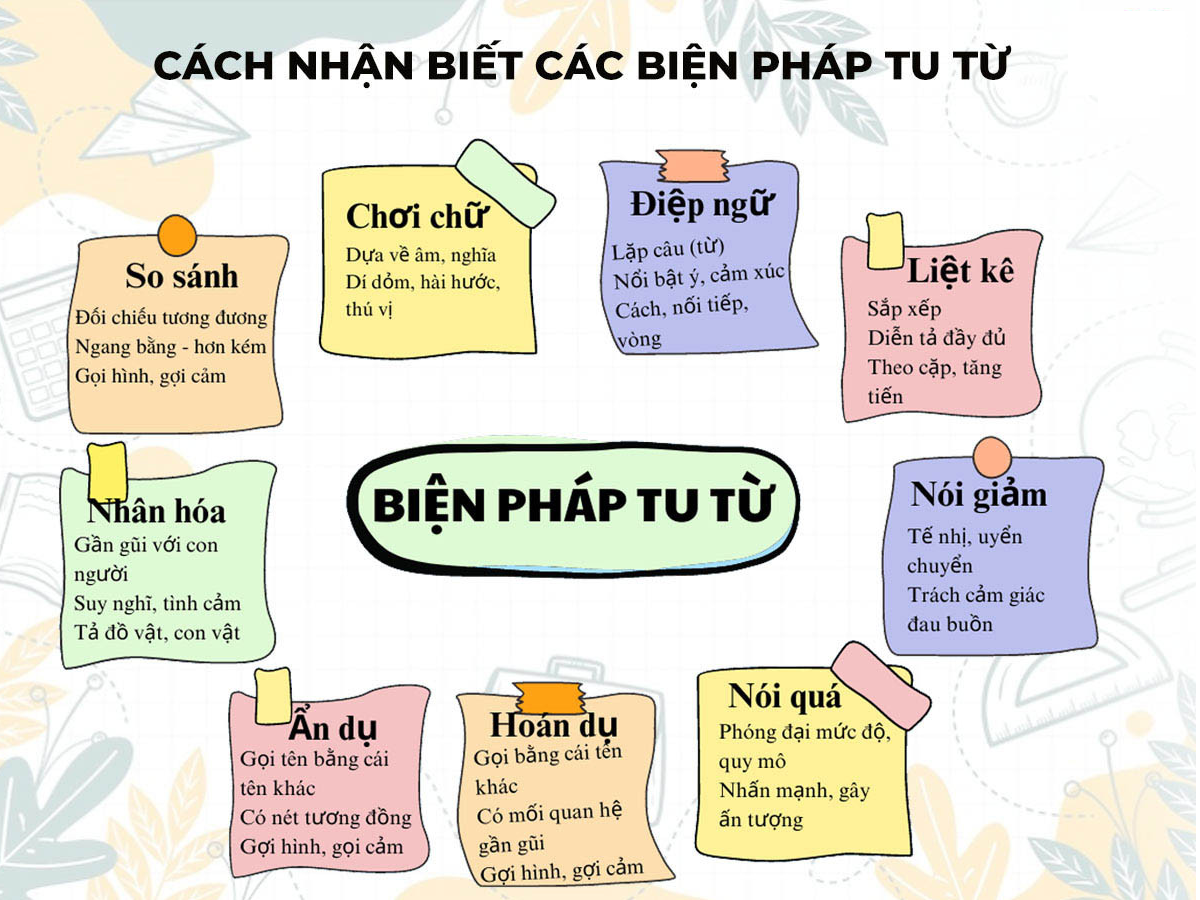 Các biện pháp nghệ thuật trong việc tạo hình và cảm xúc cho tác phẩm