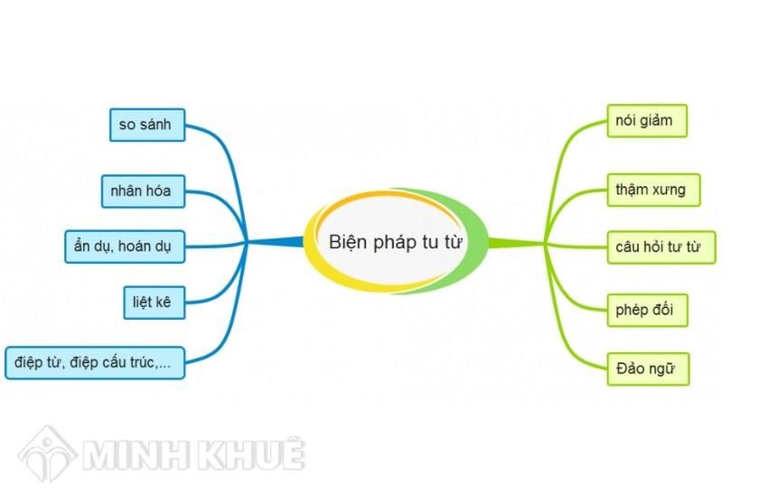 Các biện pháp tu từ trong ngôn ngữ nghệ thuật