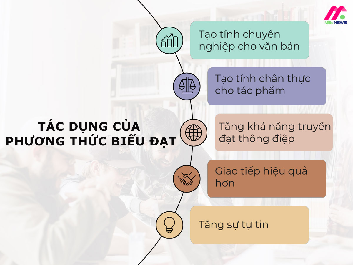 Các biện pháp tu từ trong phương thức biểu đạt biểu cảm