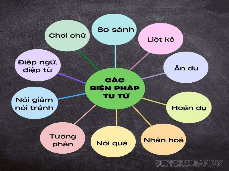 Các biện pháp tu từ trong văn học giúp làm phong phú ngôn ngữ diễn đạt