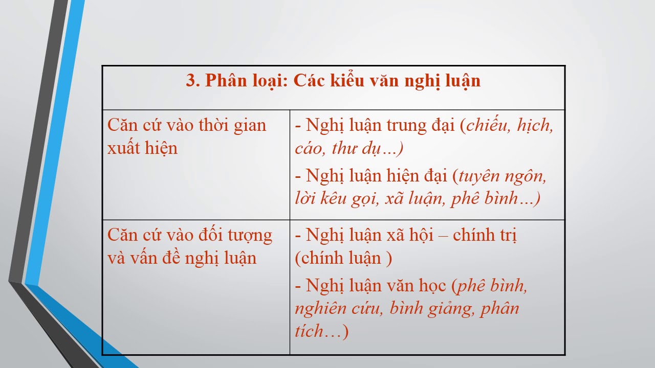 Các loại văn nghị luận