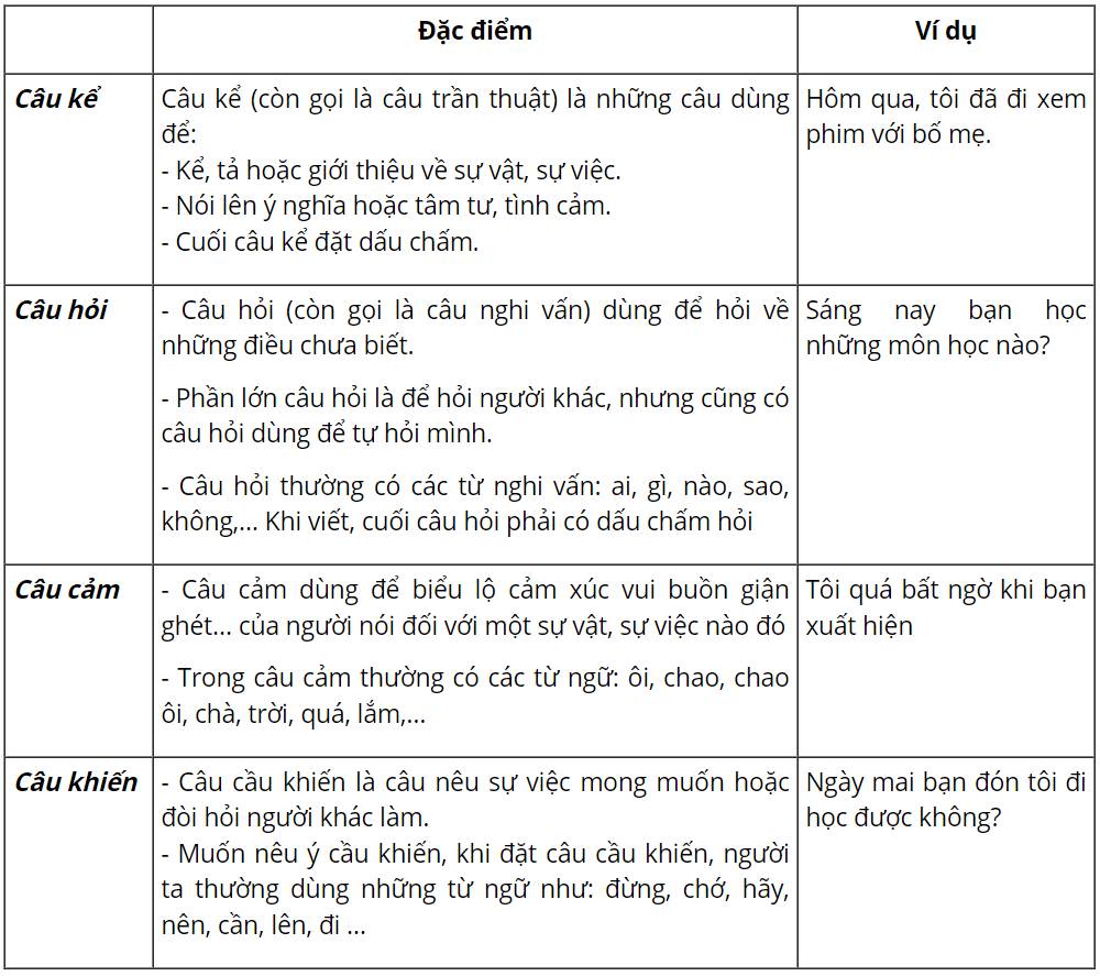 Các ví dụ minh họa về phép thế