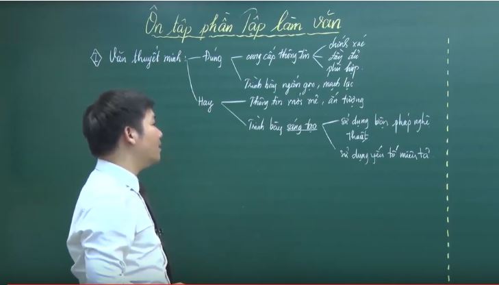 Cách viết bài văn thuyết minh hay và hiệu quả cho học sinh hiện nay