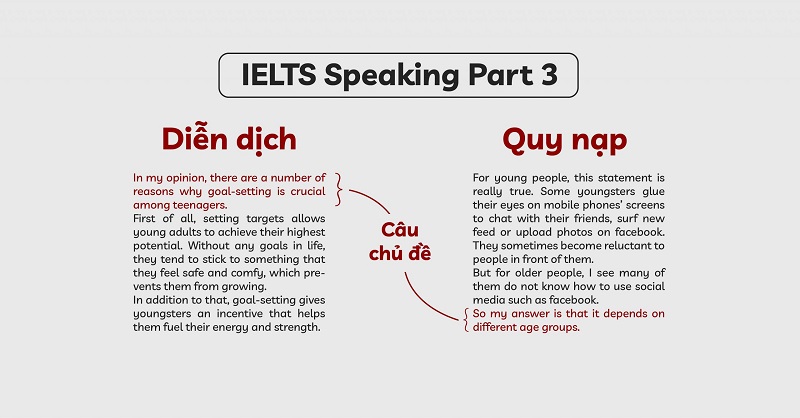 Cách viết đoạn văn quy nạp