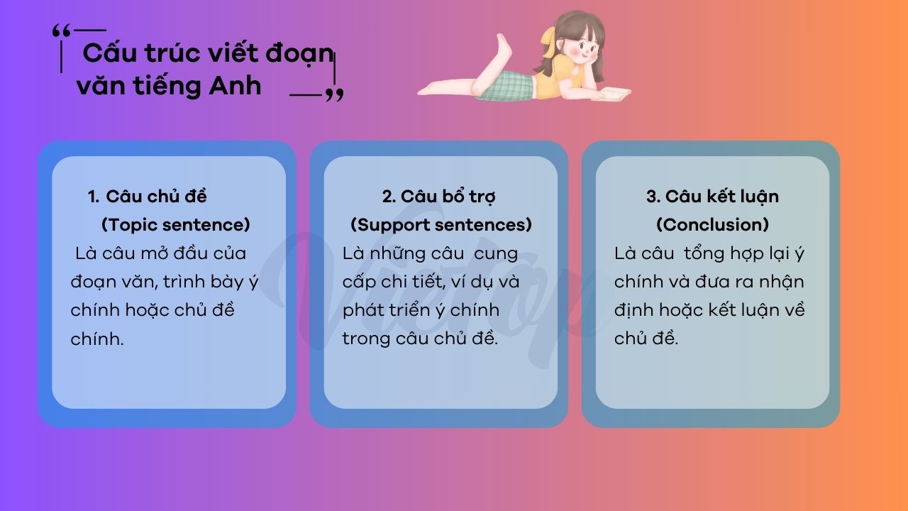 Cách viết đoạn văn tổng quát