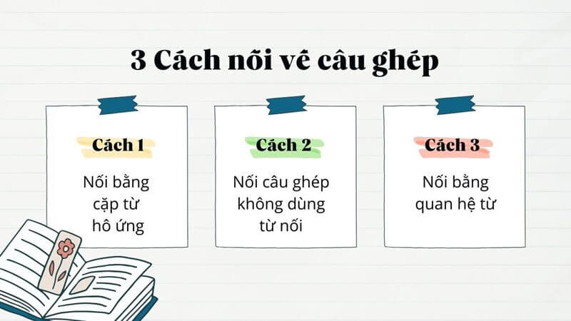 Câu đơn là gì và vai trò của nó trong việc diễn đạt ý tưởng