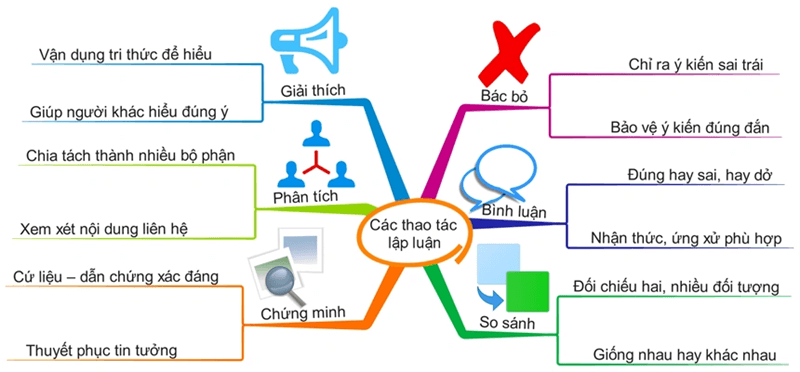 Lập luận giải thích là gì và vai trò của nó trong việc phân tích tác phẩm