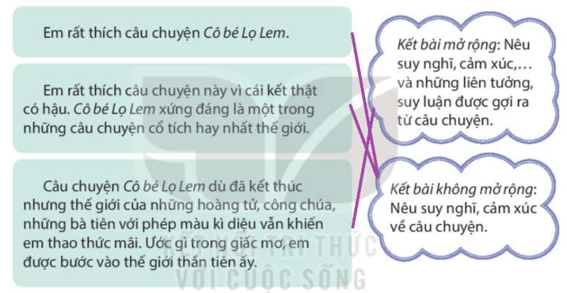 Lợi ích của việc sử dụng kết bài mở rộng và không mở rộng