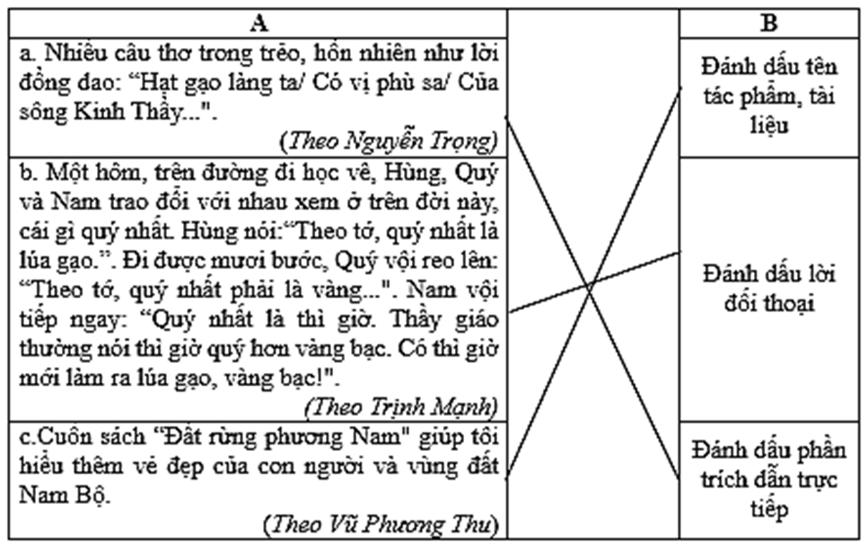 Nghĩa kép và cách sử dụng