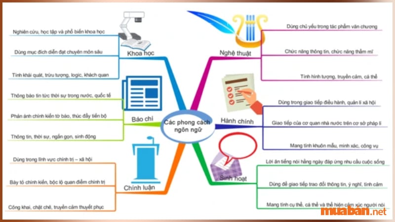 Khám phá phong cách ngôn ngữ chính luận trong tác phẩm văn học Việt Nam