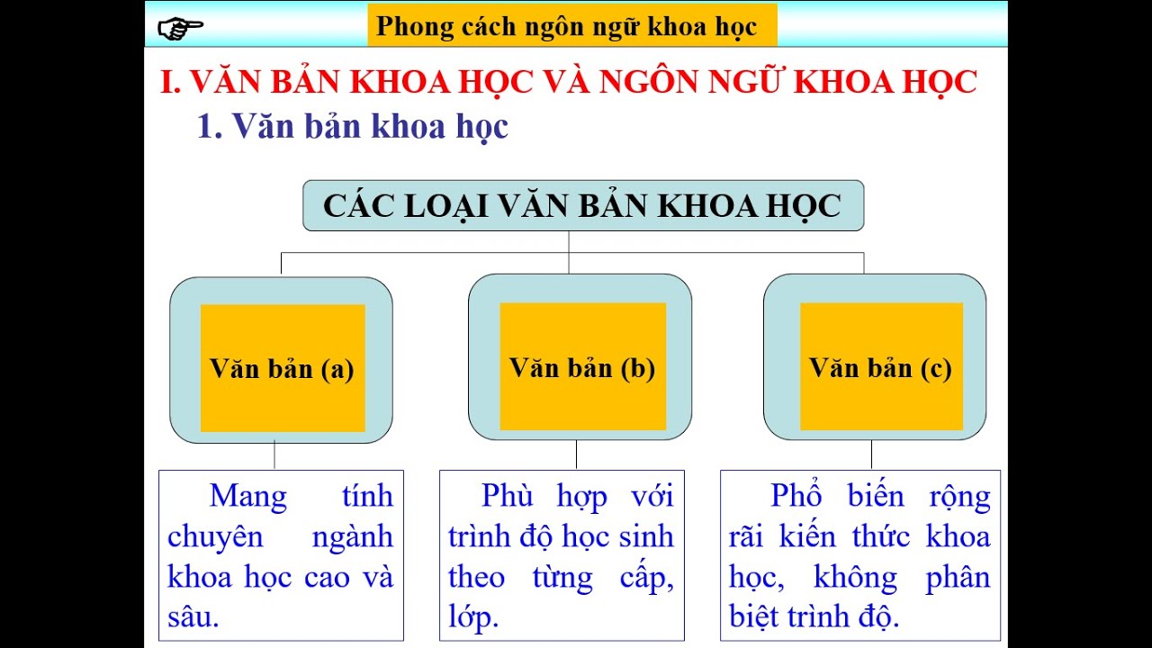 Phong cách ngôn ngữ khoa học và ảnh hưởng đến việc học hỏi kiến thức