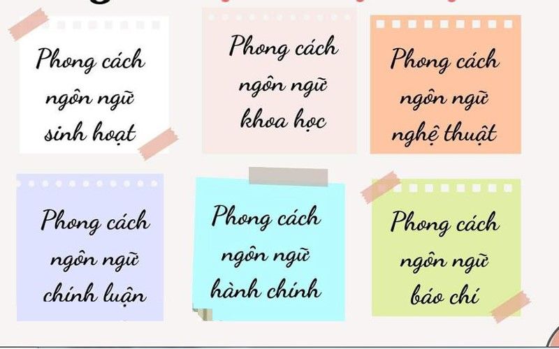 Khám phá phong cách ngôn ngữ sinh hoạt và ý nghĩa trong cuộc sống