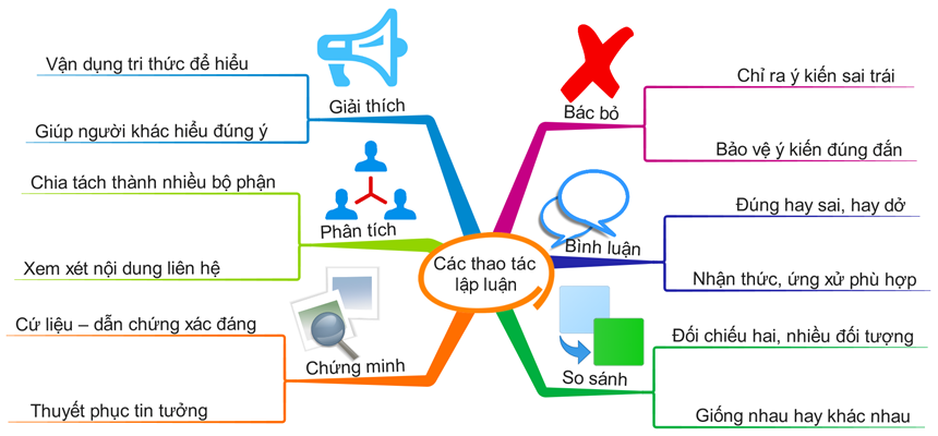 Thao tác lập luận phân tích là gì và ứng dụng trong việc trình bày ý kiến