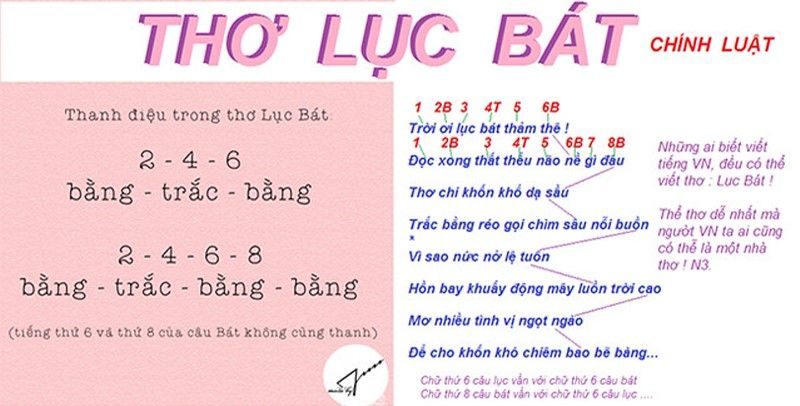 Thể thơ lục bát và sức hấp dẫn của nó qua các tác phẩm nổi bật