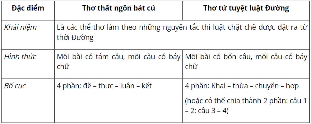 Thể thơ thất ngôn bát cú đường luật và nét đẹp của nó trong thơ Việt