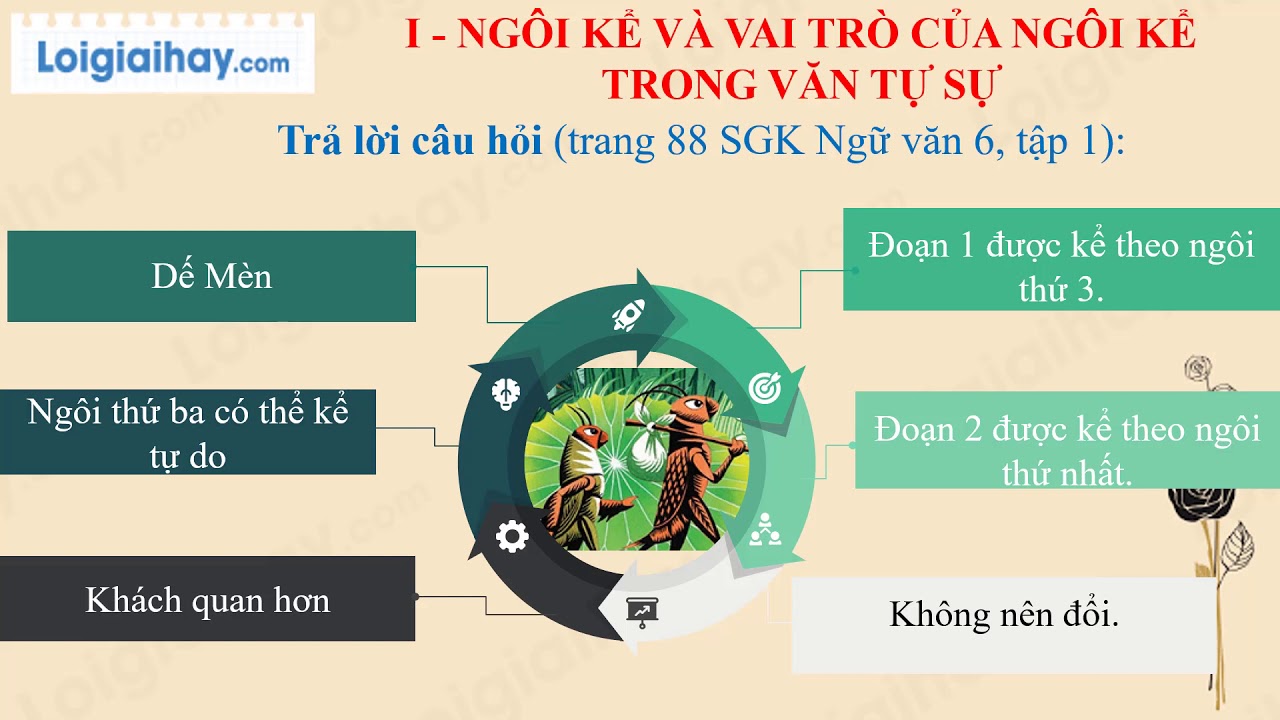 Vai trò của ngôi kể thứ nhất trong văn học