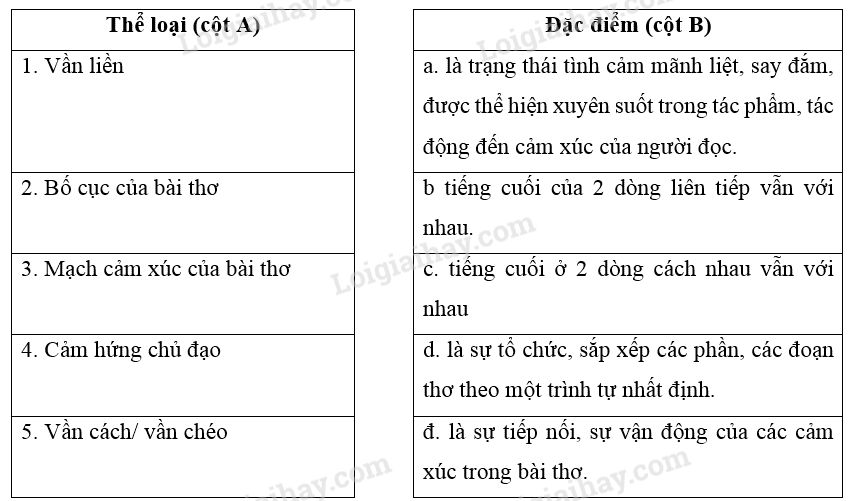 Vai trò của thể thơ 7 chữ trong văn học  