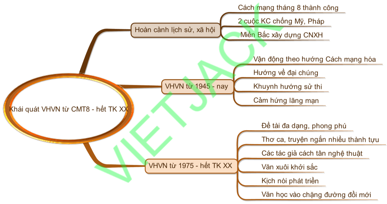 Khám phá những giá trị văn học cách mạng và ảnh hưởng đến xã hội