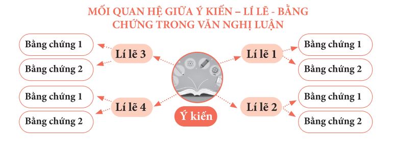 Văn nghị luận là gì và vai trò của nó trong cuộc sống hàng ngày