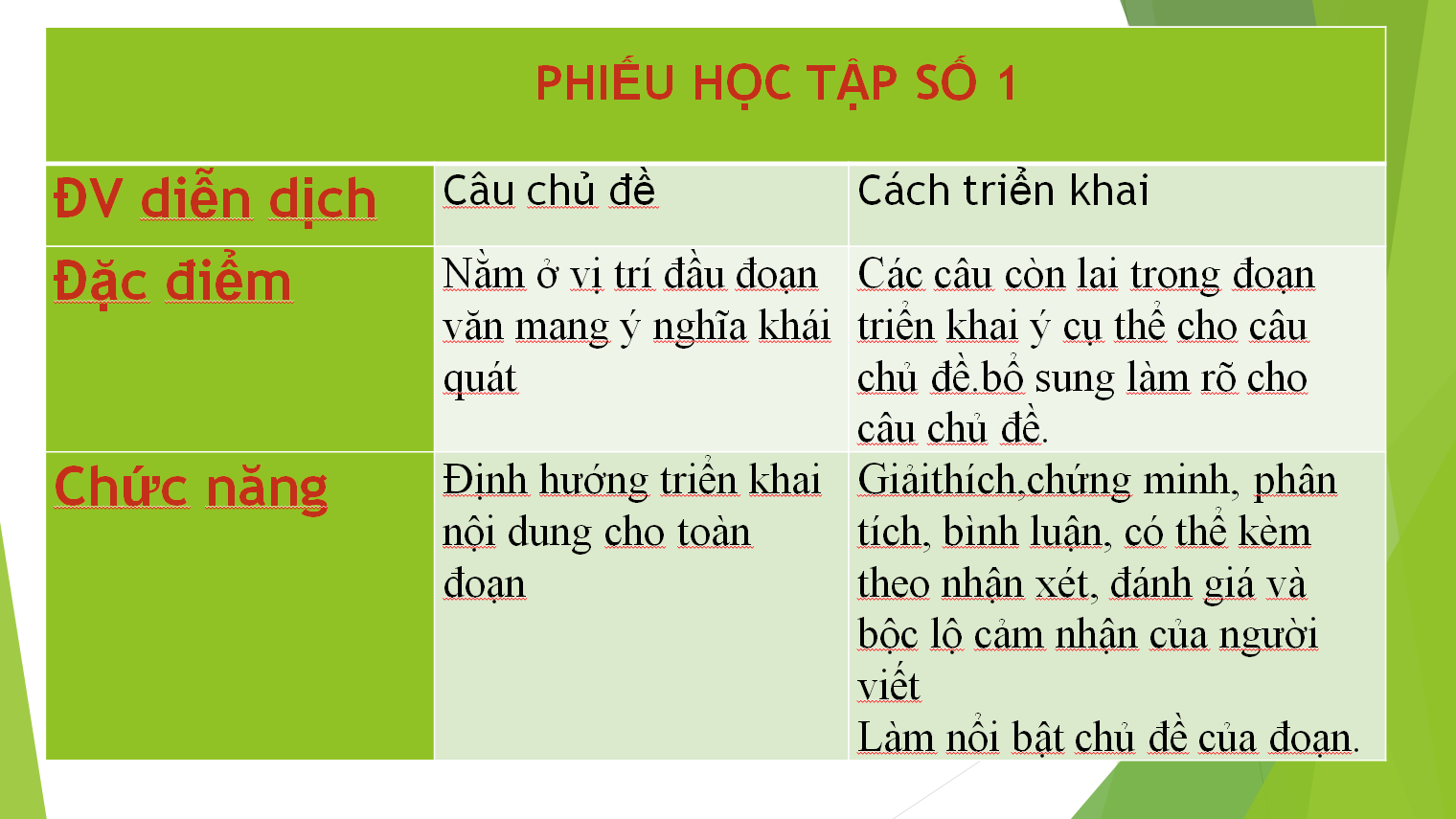 Ví dụ về đoạn văn diễn dịch